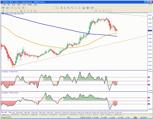 Click to Enlarge

Name: gbpchf2.gif
Size: 46 KB