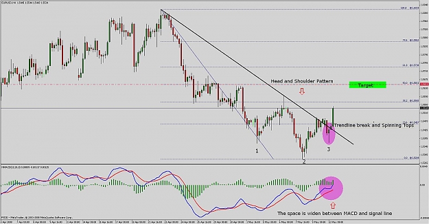 Click to Enlarge

Name: eurusd.jpg
Size: 141 KB