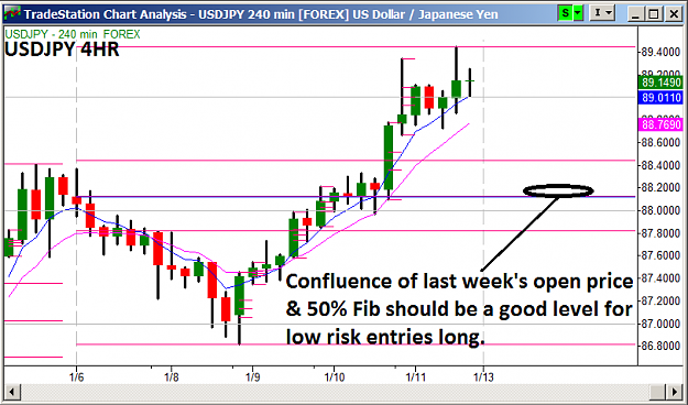 Click to Enlarge

Name: 1.13.12 USDJPY Weekly Outlook.png
Size: 35 KB