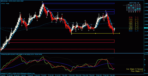 Click to Enlarge

Name: gbp aud watch list 1-13-2013.gif
Size: 37 KB
