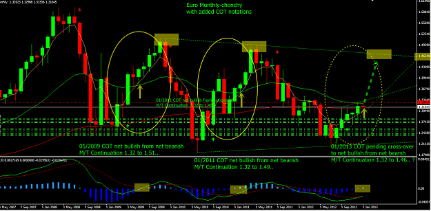 Click to Enlarge

Name: Euro%20Monthly-chonchy-capture-20130103-033551.png
Size: 167 KB