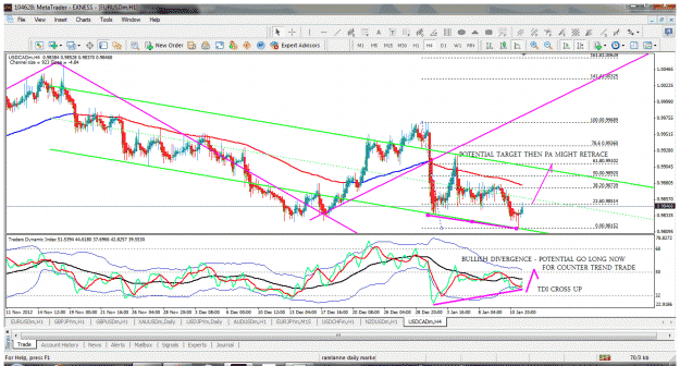 Click to Enlarge

Name: usd cad h4 top down.gif
Size: 70 KB