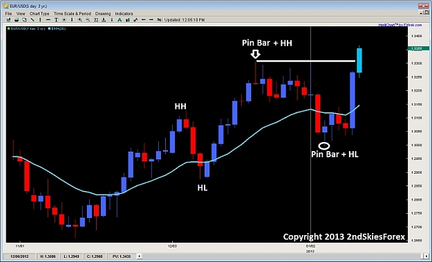 Click to Enlarge

Name: pin bar price action eurusd 2ndskiesforex jan 13th.jpg
Size: 77 KB