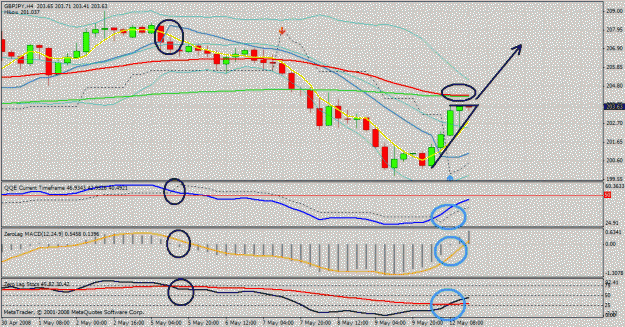 Click to Enlarge

Name: gbp jpy 4hr.gif
Size: 35 KB