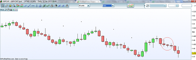 Click to Enlarge

Name: gbpchf_daily.png
Size: 75 KB