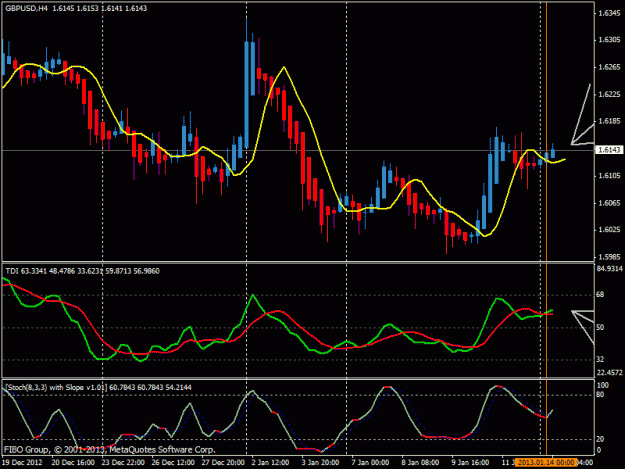 Click to Enlarge

Name: gbp usd h4.gif
Size: 22 KB