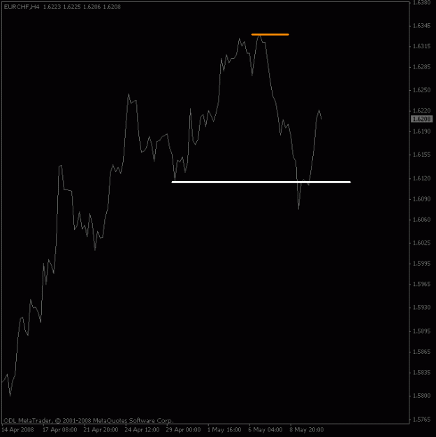 Click to Enlarge

Name: eurchf_4hour_collapse.gif
Size: 8 KB