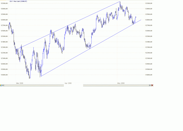 Click to Enlarge

Name: dow.GIF
Size: 25 KB