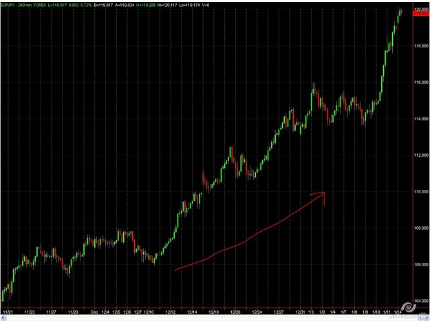 Click to Enlarge

Name: eurjpy trend.JPG
Size: 80 KB