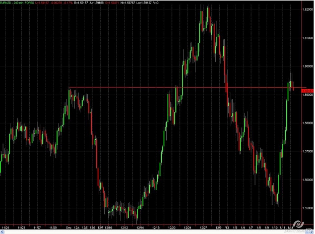 Click to Enlarge

Name: eurnzd pivot.JPG
Size: 87 KB