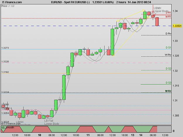 Click to Enlarge

Name: 130114_2H[1] EURUSD.png
Size: 15 KB