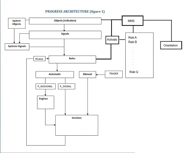 Click to Enlarge

Name: Progress_archnew.jpg
Size: 53 KB