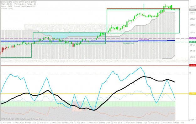Click to Enlarge

Name: may12.euro.5mins234.gif
Size: 26 KB