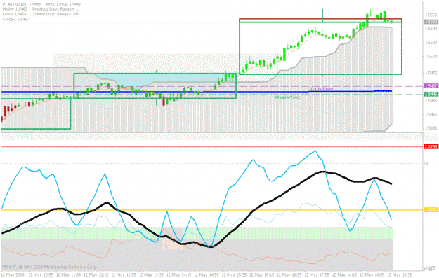 Click to Enlarge

Name: may12.euro.5mins234.gif
Size: 26 KB