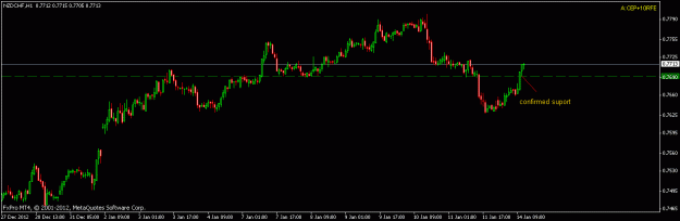 Click to Enlarge

Name: nzd chf.gif
Size: 11 KB