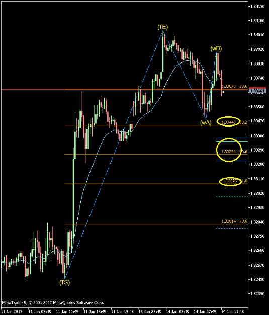 Click to Enlarge

Name: EURUSD-sbM15.png
Size: 26 KB