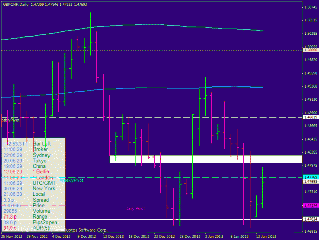 Click to Enlarge

Name: gbpchf_140113.gif
Size: 25 KB