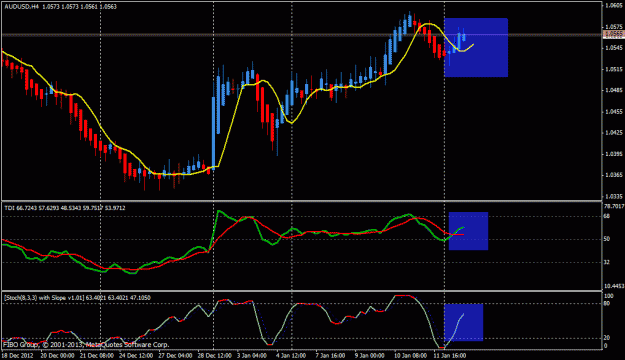 Click to Enlarge

Name: aud usd h 4.gif
Size: 22 KB
