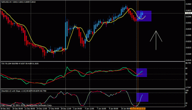 Click to Enlarge

Name: nzd usd h 4.gif
Size: 22 KB