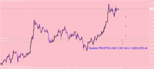 Click to Enlarge

Name: gbpjpy11jan.gif
Size: 22 KB