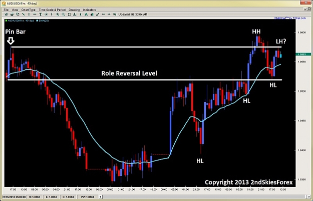 Click to Enlarge

Name: pin bar role reversal level lower high price action 2ndskiesforex jan 14th.jpg
Size: 92 KB
