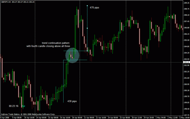 Click to Enlarge

Name: h4_trend_continuation1.gif
Size: 24 KB