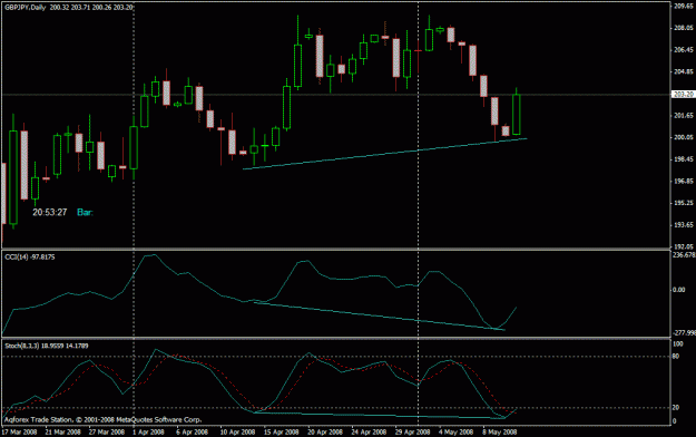 Click to Enlarge

Name: daily_hd_bullish_div.gif
Size: 18 KB