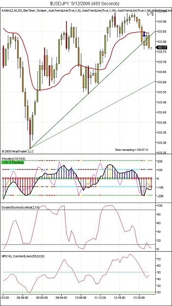 Click to Enlarge

Name: $USDJPY  5_12_2008 (480 Seconds).jpg
Size: 121 KB