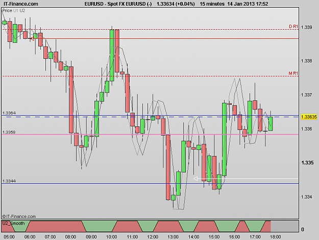 Click to Enlarge

Name: 130114_15m[2] EURUSD.png
Size: 16 KB