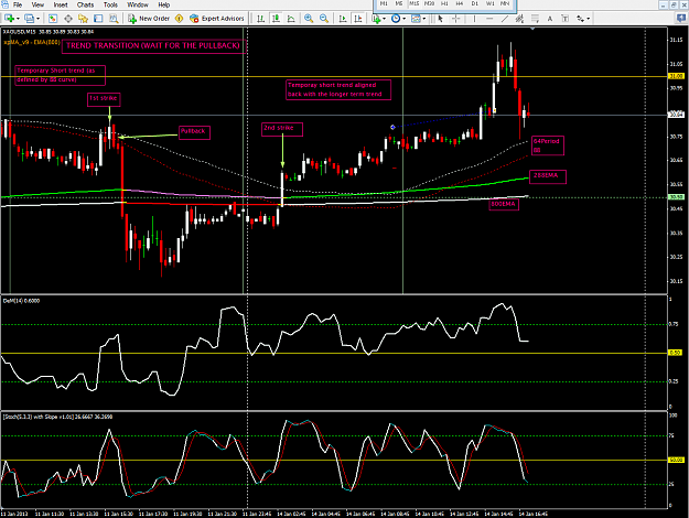 Click to Enlarge

Name: [XAGUSD,M15]_2013-01-14_15-23-05-TREND_TRANSITION.png
Size: 93 KB