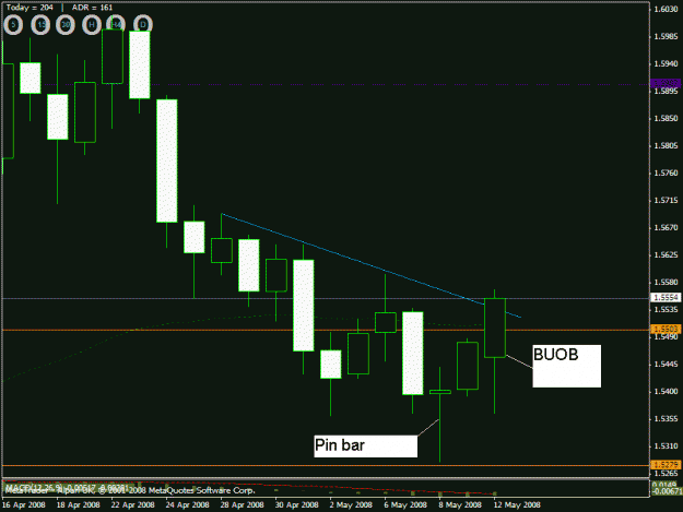 Click to Enlarge

Name: eurusd pin.gif
Size: 17 KB