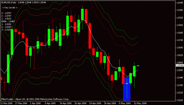 Click to Enlarge

Name: eurusd.GIF
Size: 14 KB