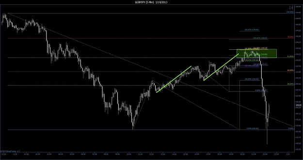 Click to Enlarge

Name: $GBPJPY (5 Min)  1_14_2013.jpg
Size: 87 KB
