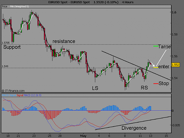 Click to Enlarge

Name: EURUSD Spot.png
Size: 17 KB