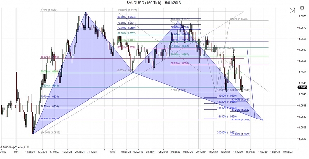 Click to Enlarge

Name: $AUDUSD (150 Tick)  15_01_2013.jpg
Size: 149 KB