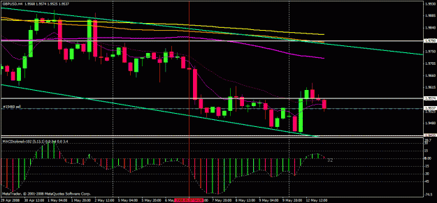 Click to Enlarge

Name: gbp 511 4h.gif
Size: 23 KB