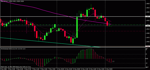 Click to Enlarge

Name: gbp 511 1h.gif
Size: 21 KB