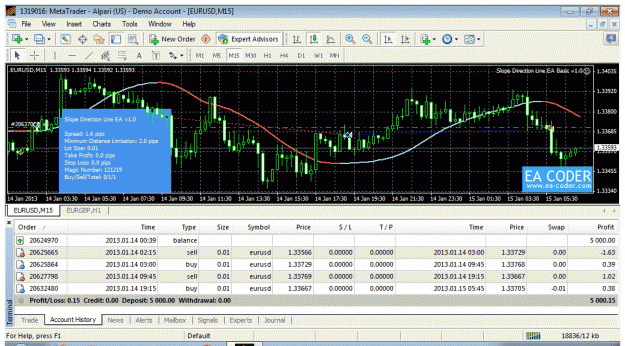 Click to Enlarge

Name: constant-trendless-trading-no-loss.gif
Size: 55 KB