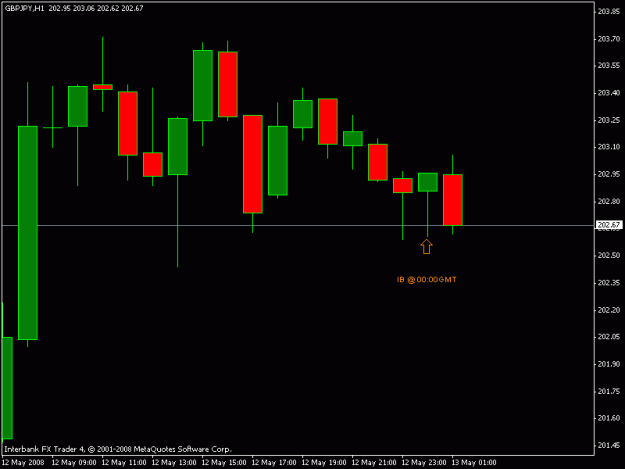 Click to Enlarge

Name: DIBS GBPJPY 12 May 08 (1.1).gif
Size: 10 KB