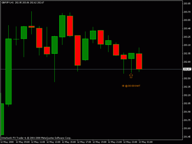 Click to Enlarge

Name: DIBS GBPJPY 12 May 08 (1.1).gif
Size: 10 KB