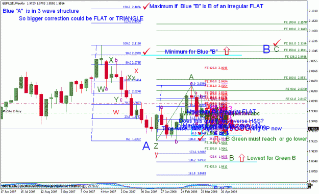 Click to Enlarge

Name: gbpusd_050908_001a_weekly ew count on b full details.gif
Size: 37 KB