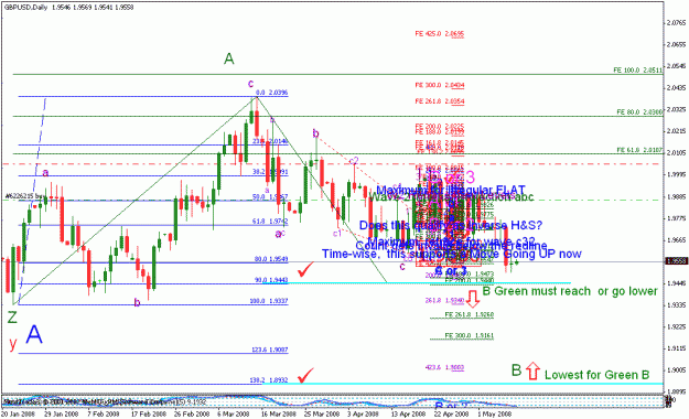 Click to Enlarge

Name: gbpusd_050908_001b_daily ew count on b full details.gif
Size: 35 KB