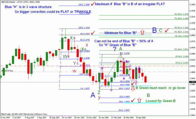 Click to Enlarge

Name: gbpusd_050908_001c_weekly ew count on b summary.gif
Size: 27 KB
