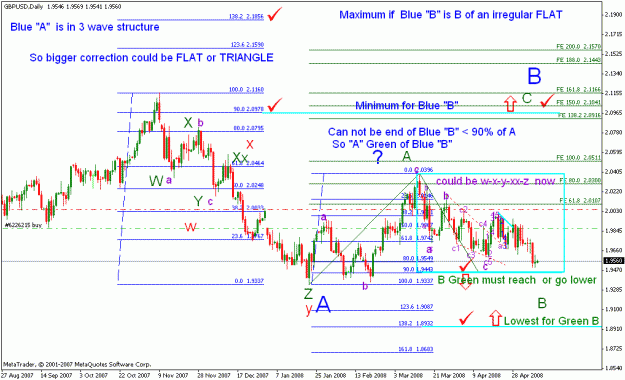 Click to Enlarge

Name: gbpusd_050908_001d_daily ew count on b summary.gif
Size: 31 KB