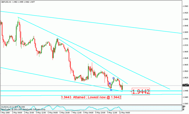 Click to Enlarge

Name: gbpusd_051208_001c_m060 ew count on b summary.gif
Size: 17 KB