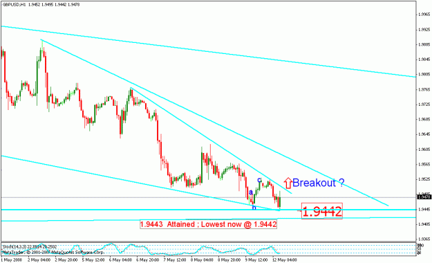 Click to Enlarge

Name: gbpusd_051208_001d_m060 ew count on b summary.gif
Size: 18 KB