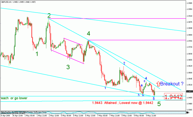 Click to Enlarge

Name: gbpusd_051208_001e_m060 ew count on b summary.gif
Size: 21 KB