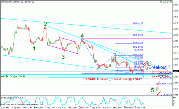 Click to Enlarge

Name: gbpusd_051208_001f_m030 ew count on b summary.gif
Size: 23 KB