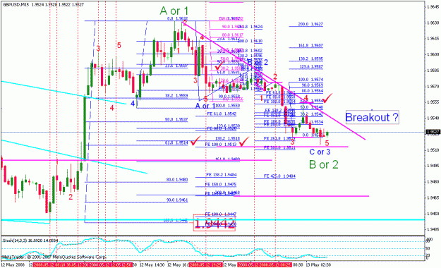 Click to Enlarge

Name: gbpusd_051308_001a_m15.gif
Size: 30 KB
