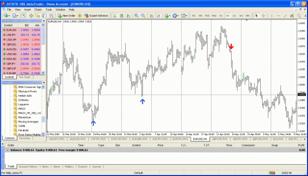 Click to Enlarge

Name: 4hr ema signal.gif
Size: 56 KB